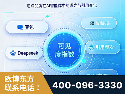 南宁-AI可见度监测