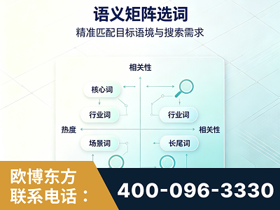 南宁-语义矩阵选词
