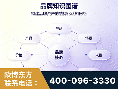 南宁-品牌知识图谱