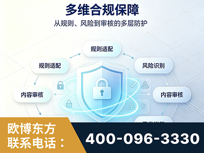 南宁-多维合规保障