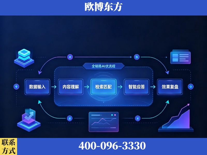 南宁-AI品牌声誉